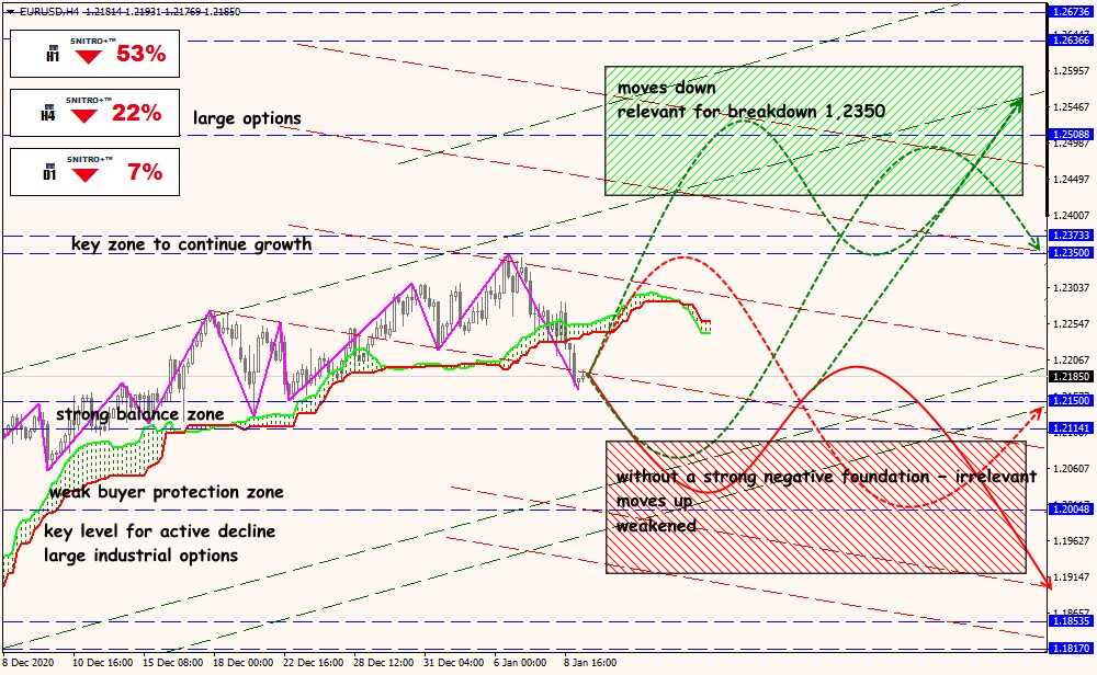 EUR/USD forex