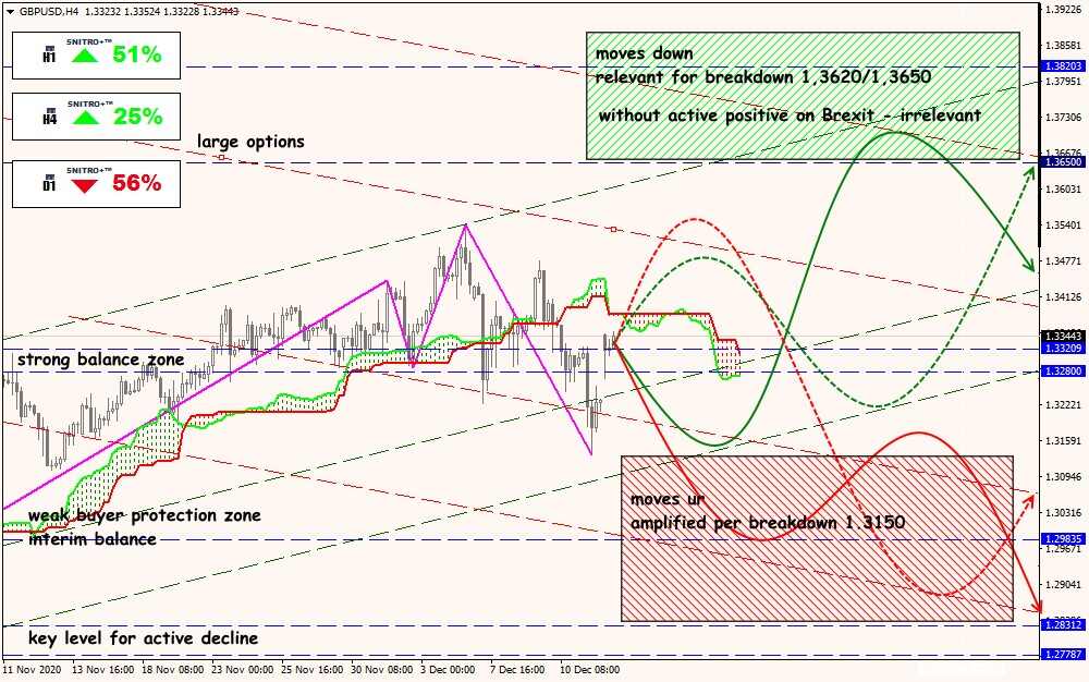 GBP/USD forex