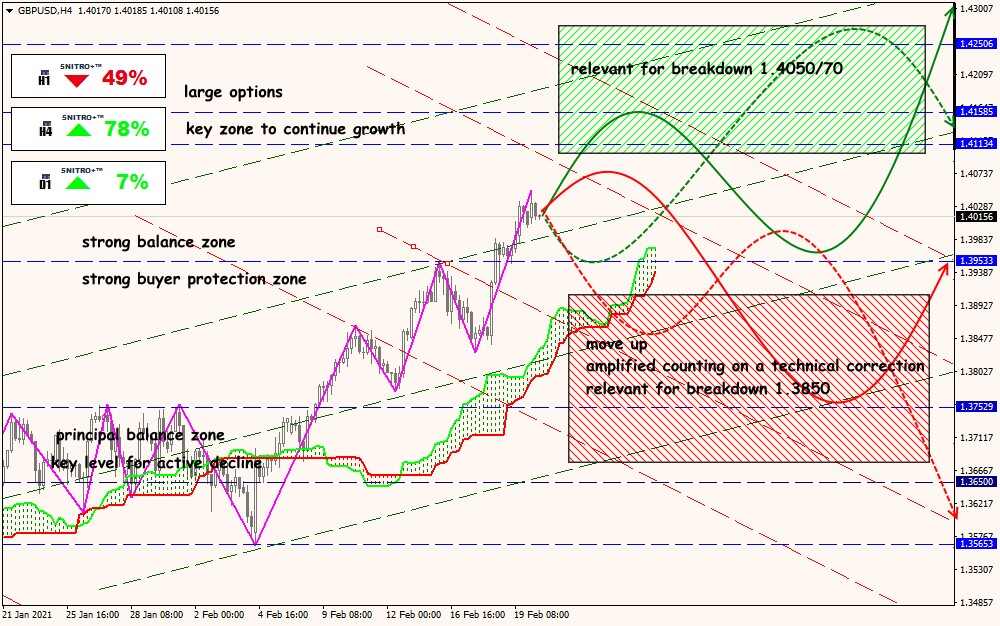 GBP/USD forex