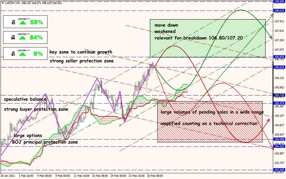 USD/JPY forex