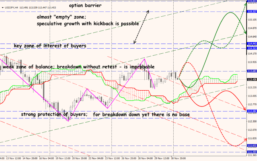 USD/JPY forex