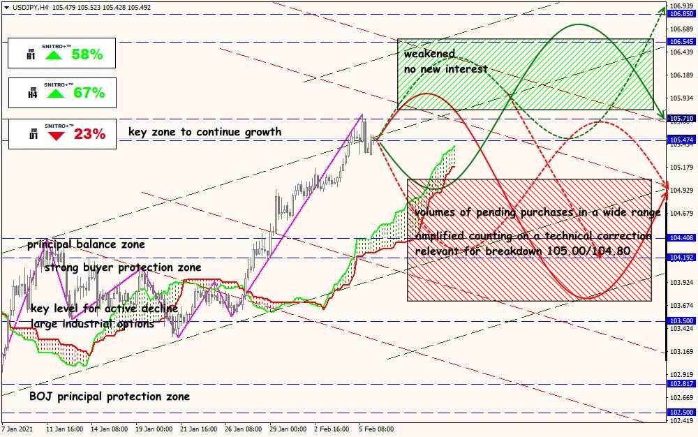 USD/JPY forex