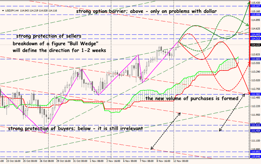 USD/JPY forex