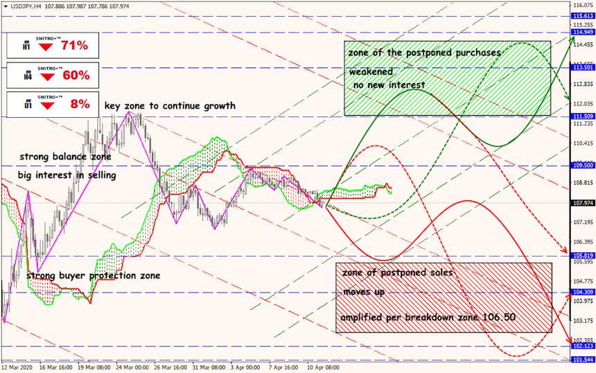 USD/JPY forex