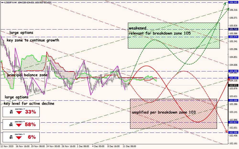 USD/JPY forex