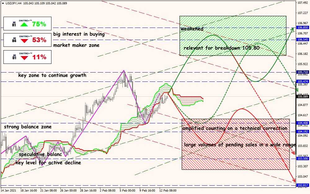 USD/JPY forex