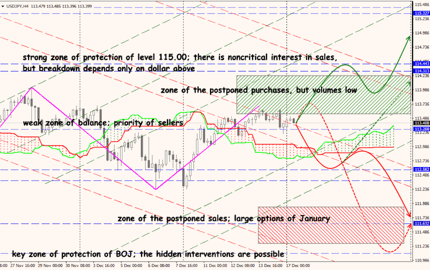 USD/JPY forex