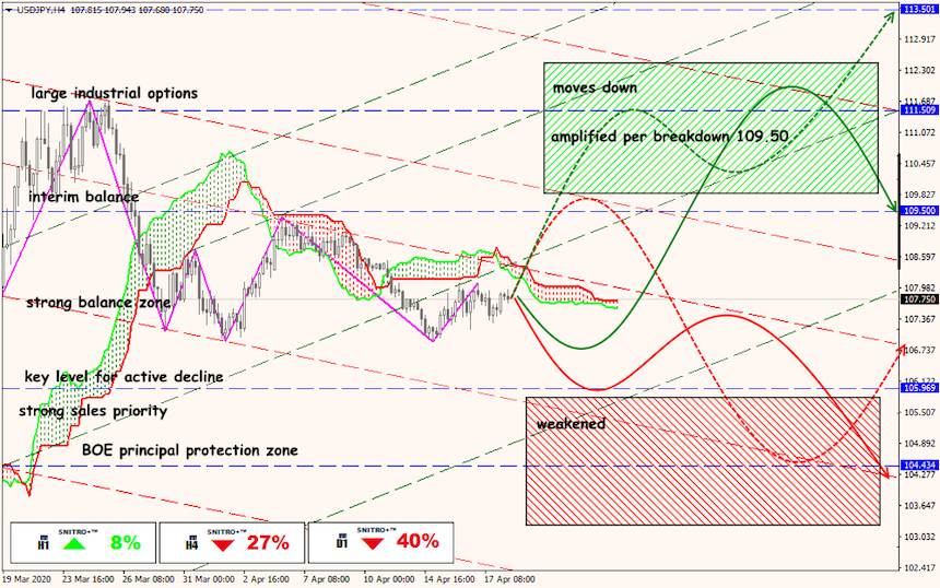 USD/JPY forex