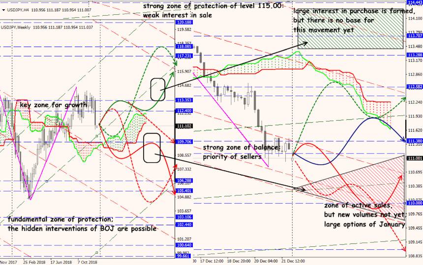 USD/JPY forex