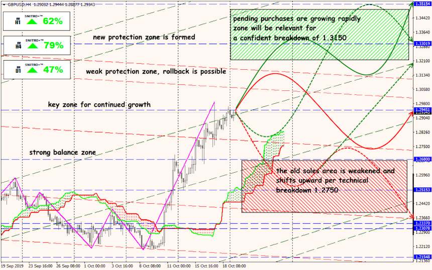 USD/JPY forex