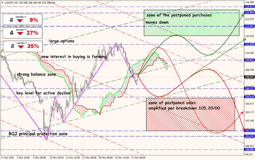 USD/JPY forex