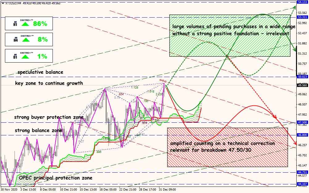 XTI/USD forex