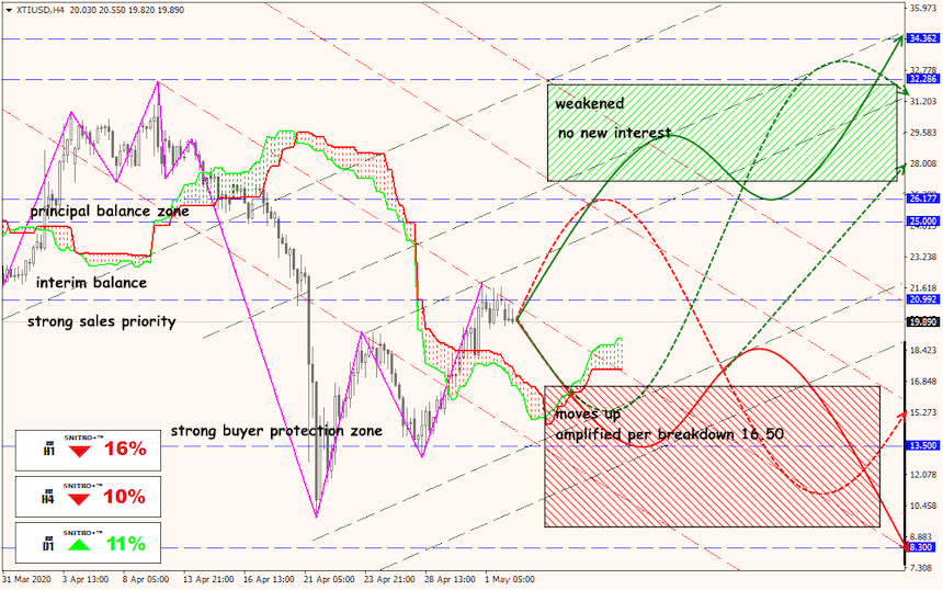 USD/JPY forex