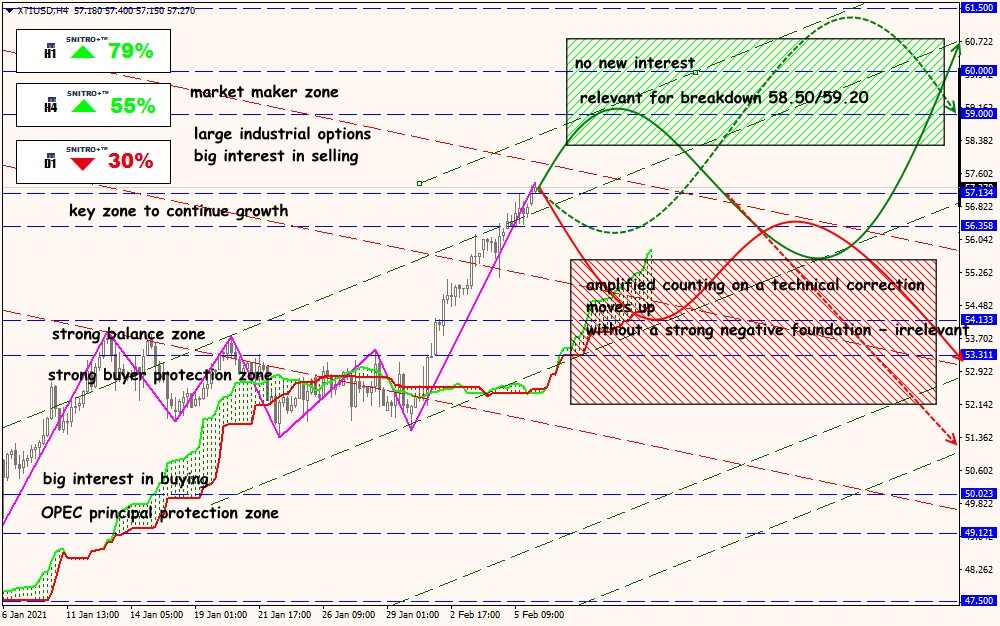 XTI/USD forex