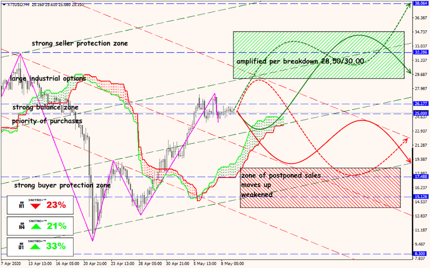 USD/JPY forex