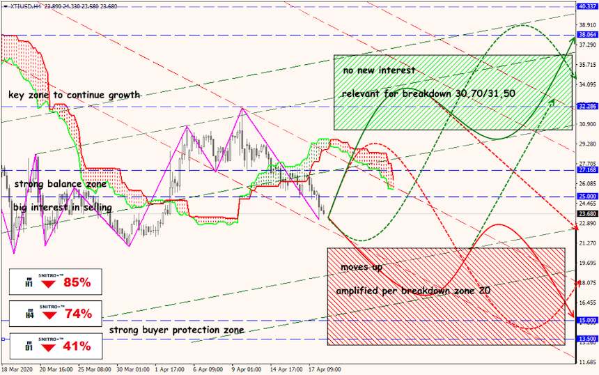 USD/JPY forex