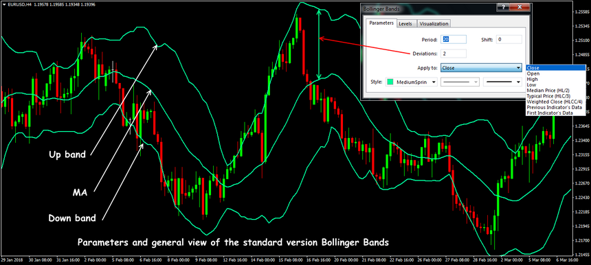 bollinger-bands