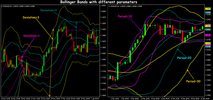 bollinger-bands