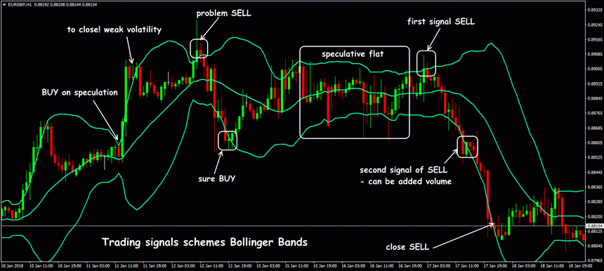 bollinger-bands