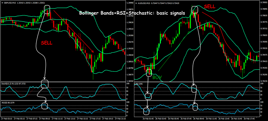 bollinger-bands