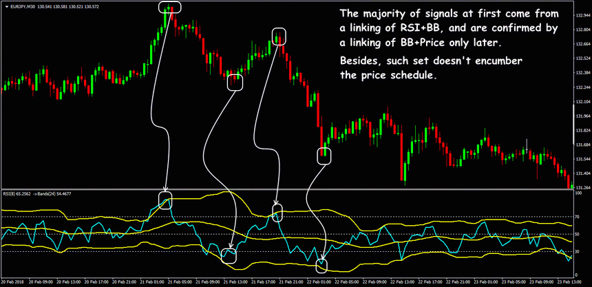 bollinger-bands