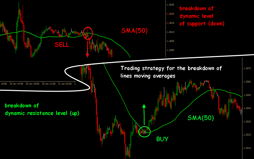 Breakout forex strategy