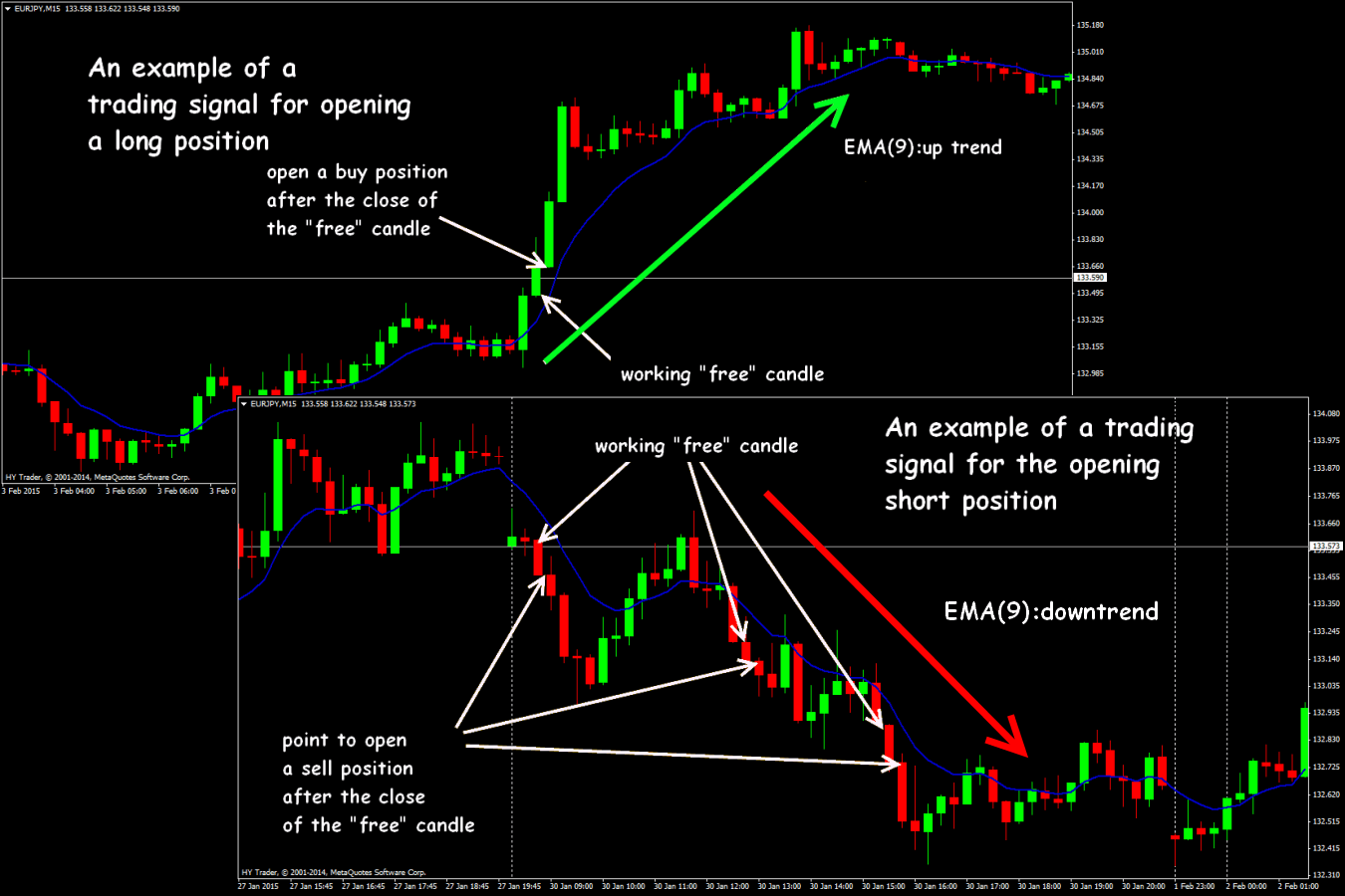 forex candle trading strategy