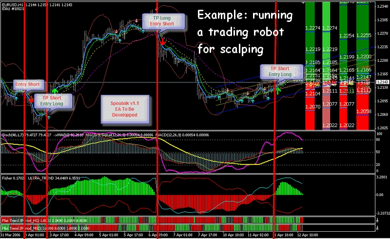 Scalping forex strategy tips