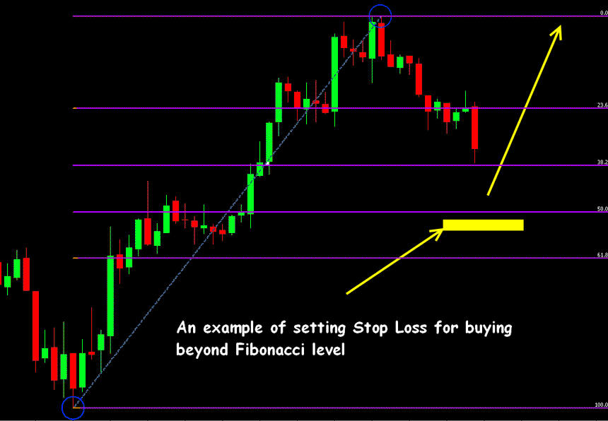 fibonacci forex trading