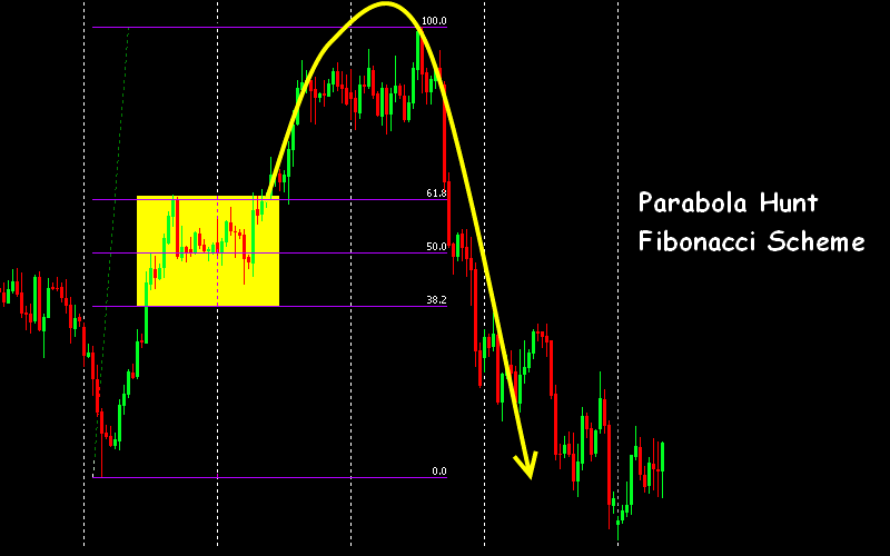 forex fibonacci