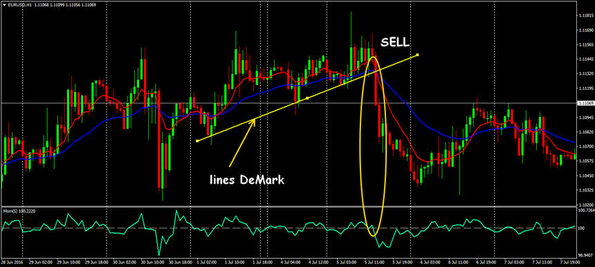 momentum forex strategy