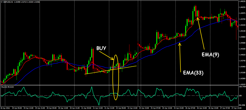 indikator momentum forex