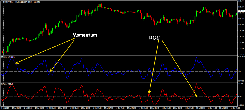 momentum forex trading
