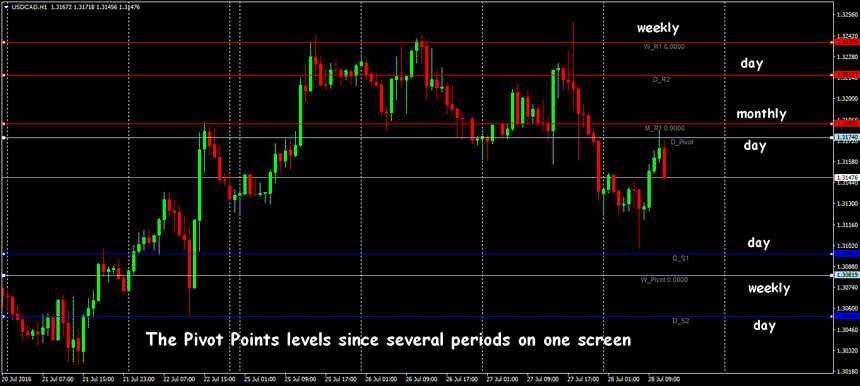 forex pivot point strategy