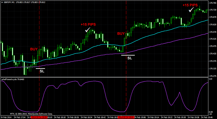 intraday forex strategies