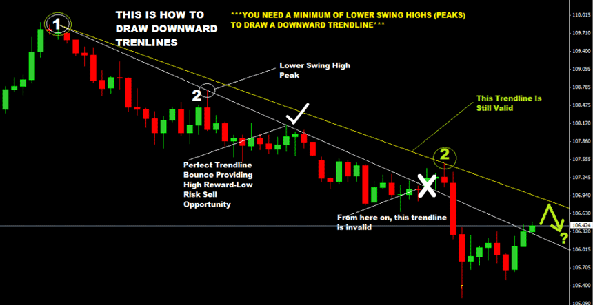 swing trading strategy