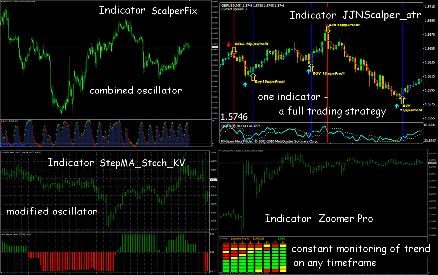 Scalping forex trading