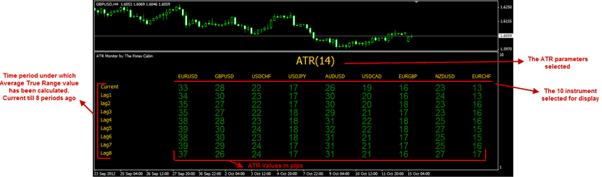 atr forex