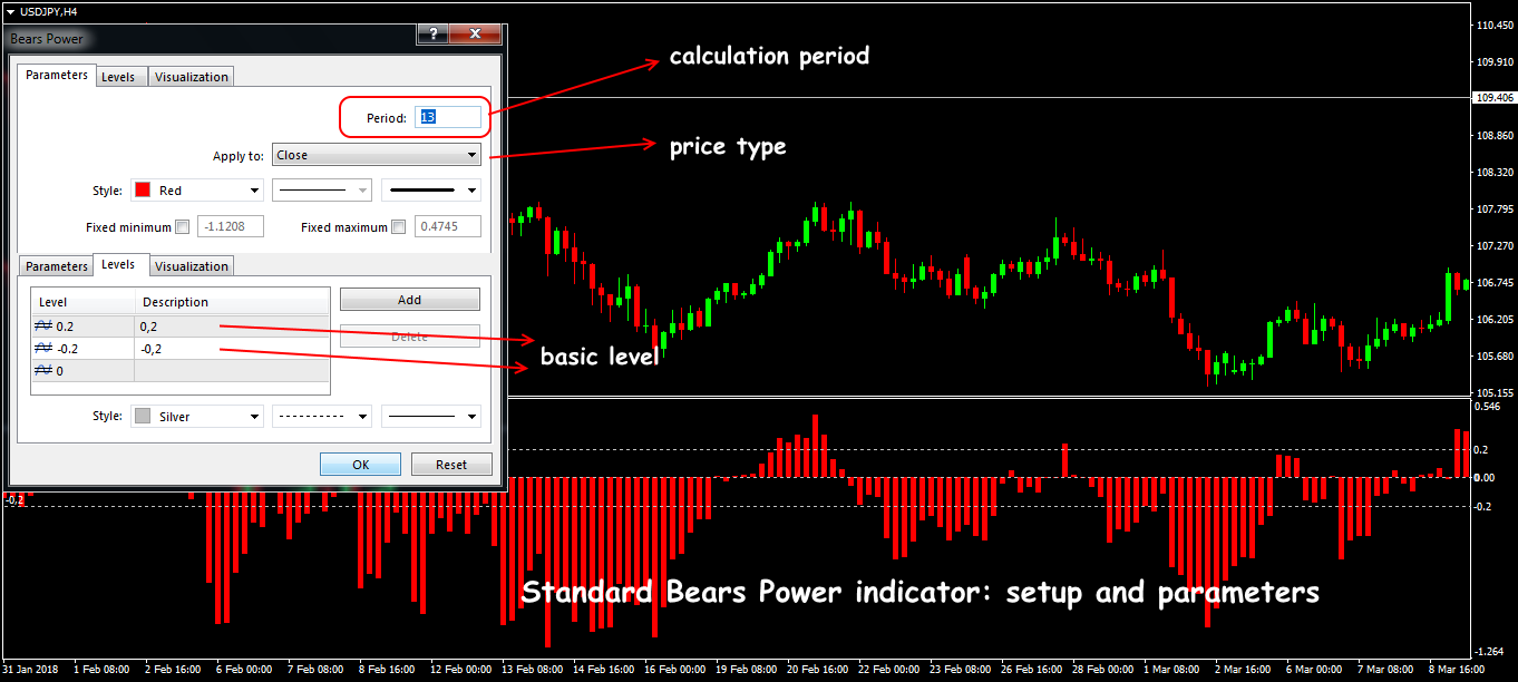 bears power indicator