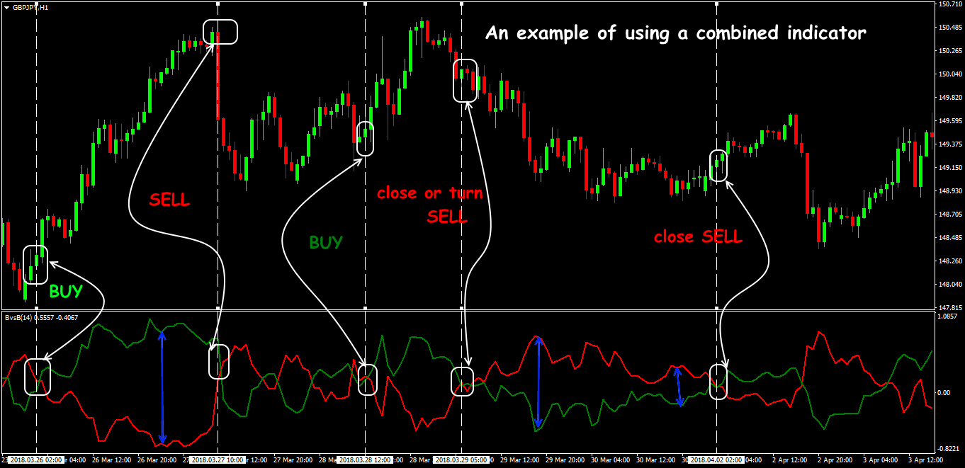 bears power indicator