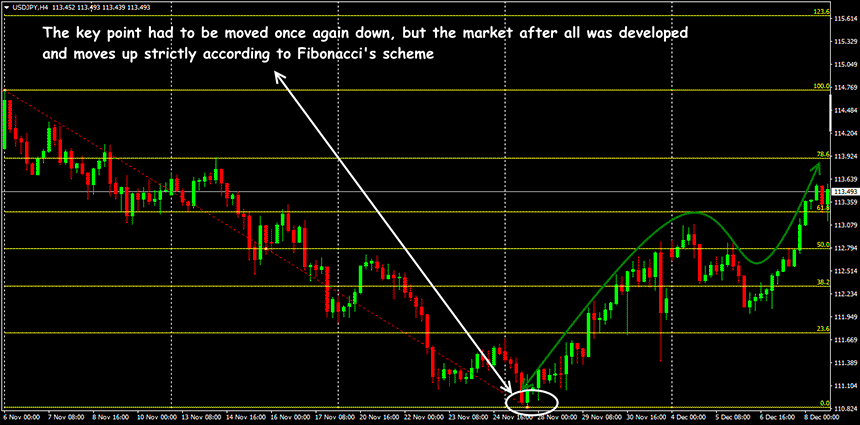 fibo-indicator