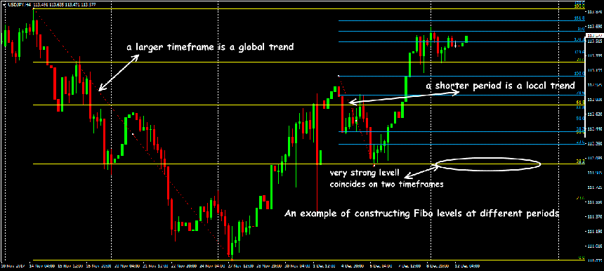 fibo-indicator