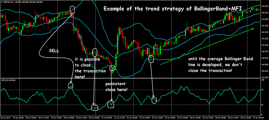 forex money flow index indicator