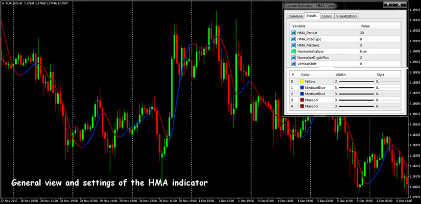 hull moving average