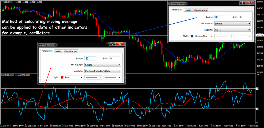 Moving Average