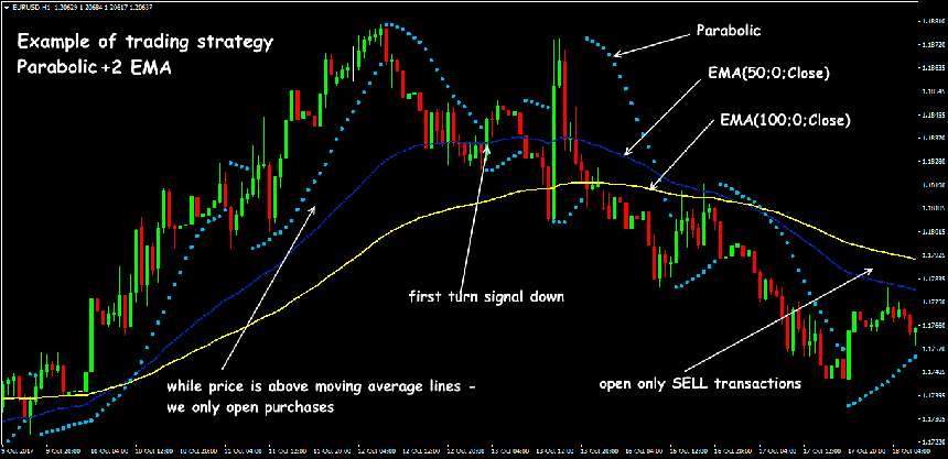 Moving Average