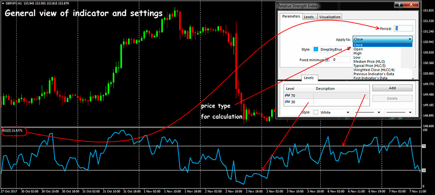 RSI