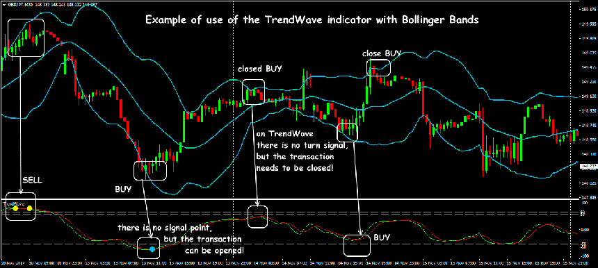 trend wave indicator