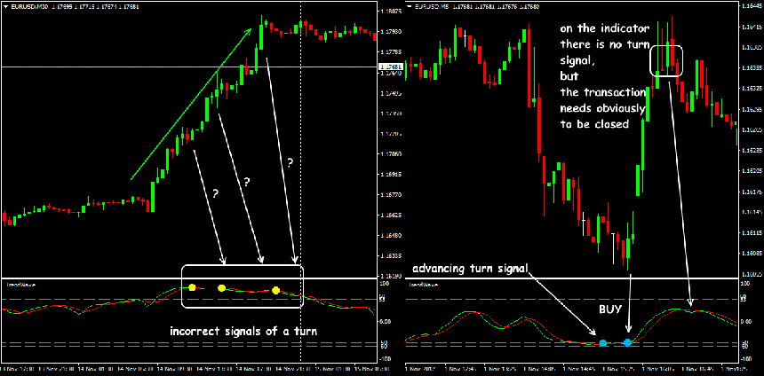 trend wave indicator