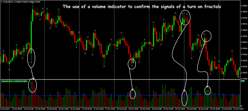 volume-indicator